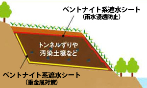汚染土壌への遮水材